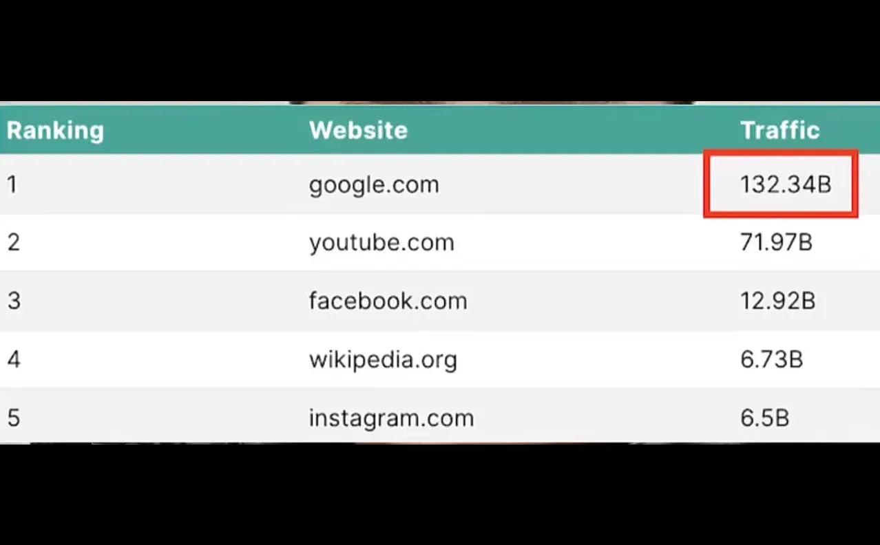 工厂B2B外贸独立站，哪个平台引流好？