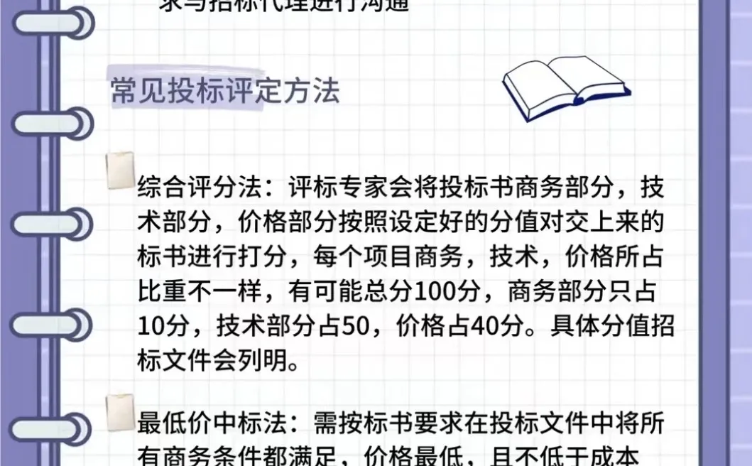 招标最全流程拆解