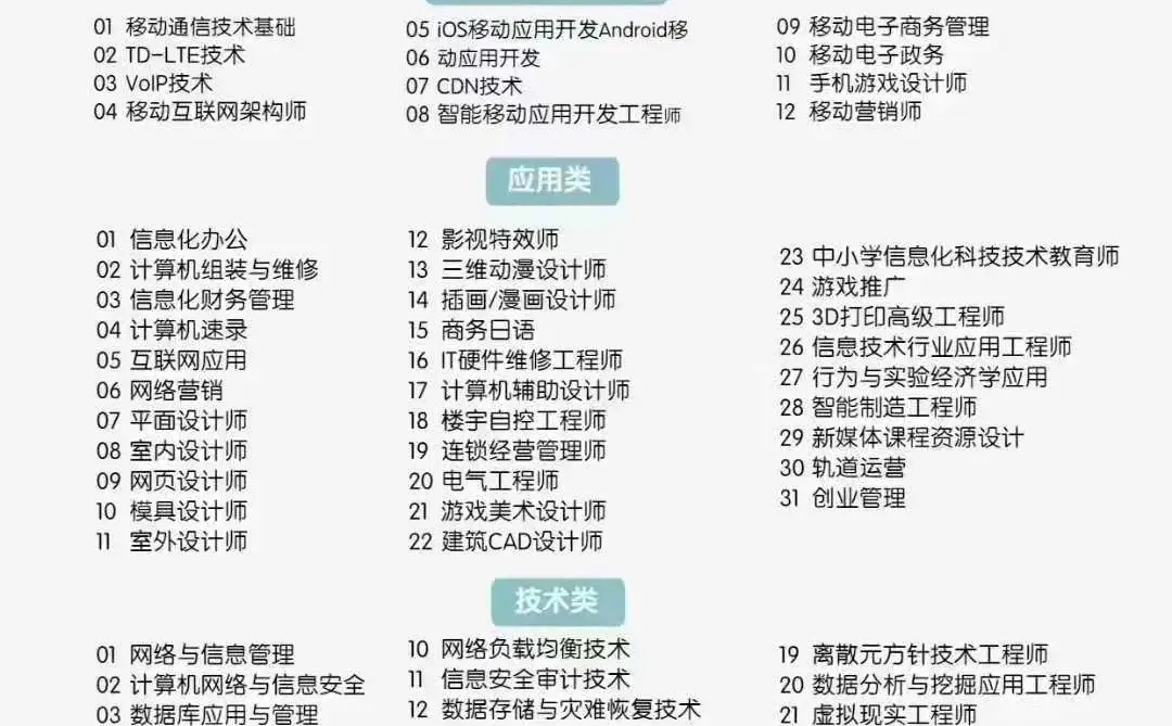 中国通信工业协会CIIT