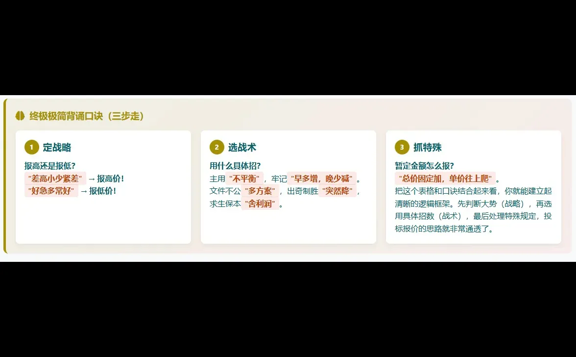 施工投标报价策略与技巧