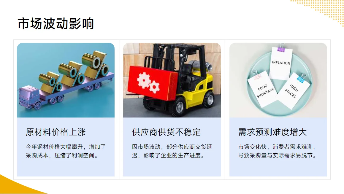 采购经理年终总结PPT （2025—2026）