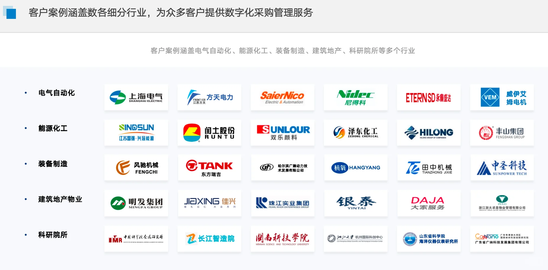 全程数字化采购管理系统