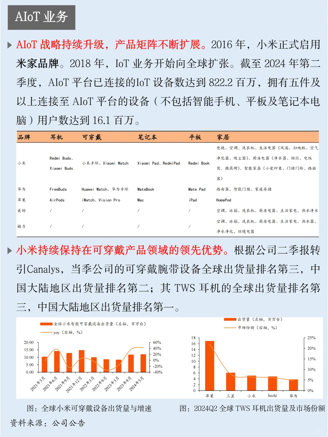 一天吃透一家上市公司：NO.41 小米集团