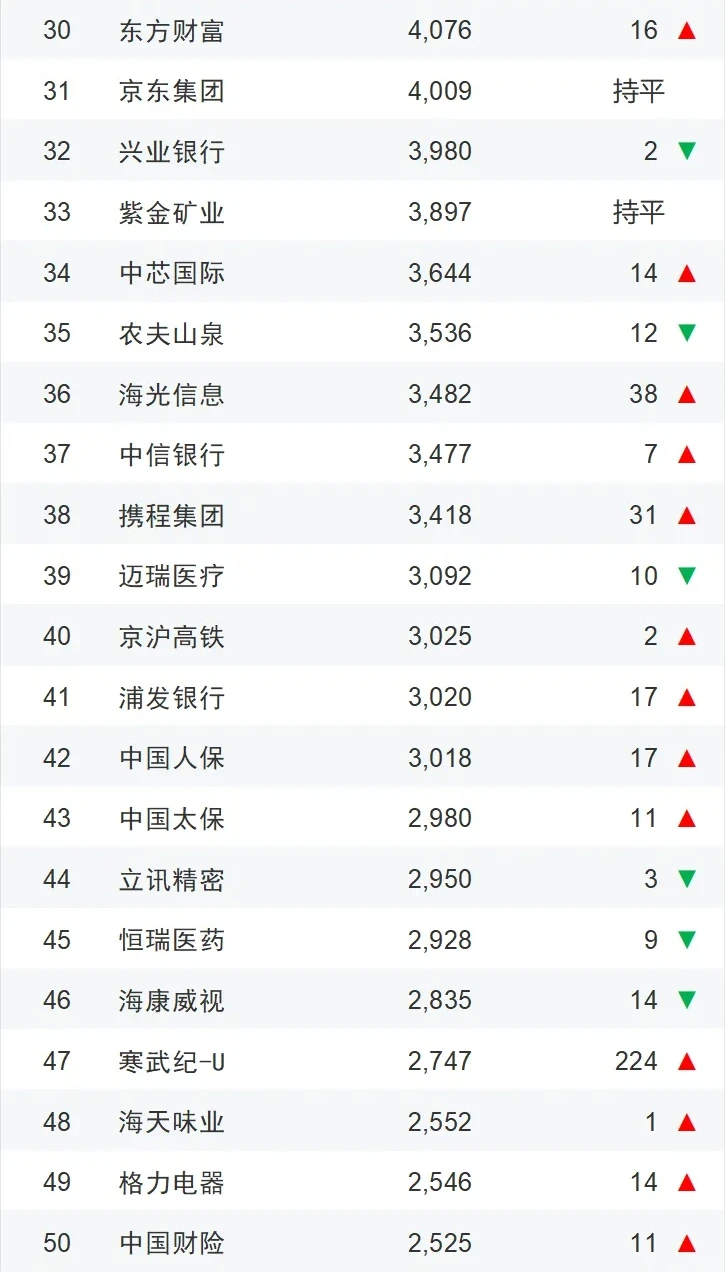 2024年度中国上市企业市值500强