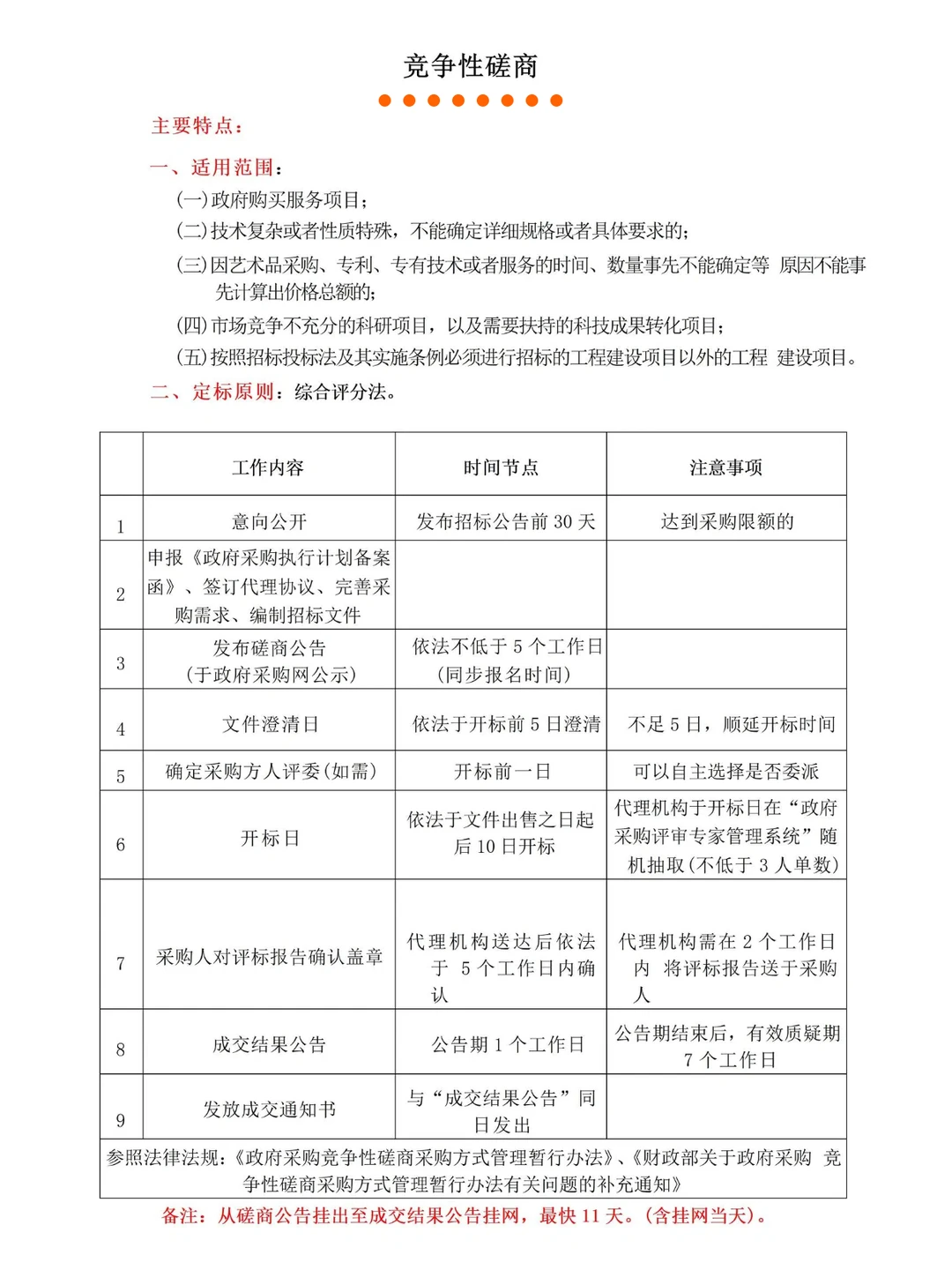 7种政府采购方式全套流程图?超详细！