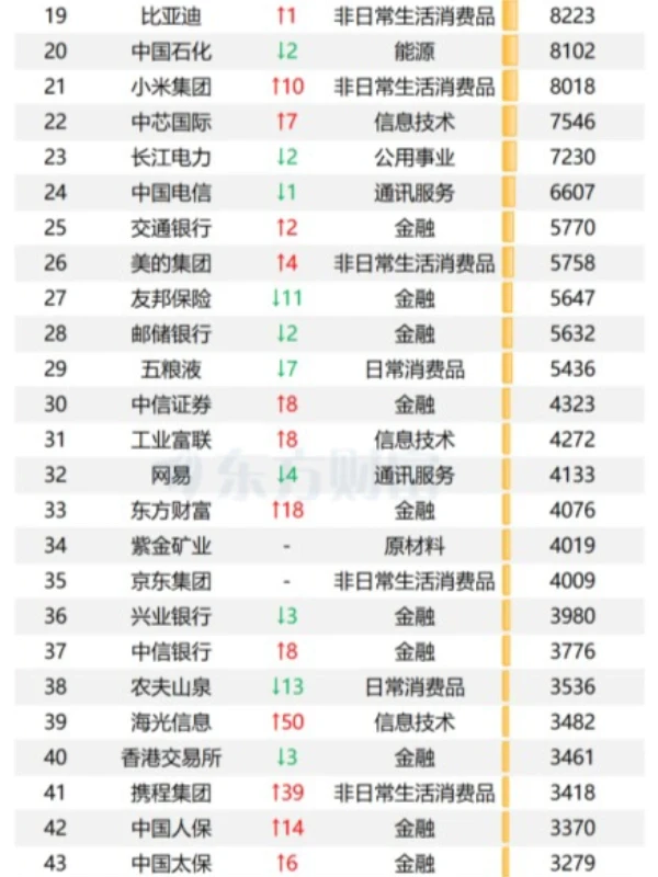 2024年中国上市公司100强
