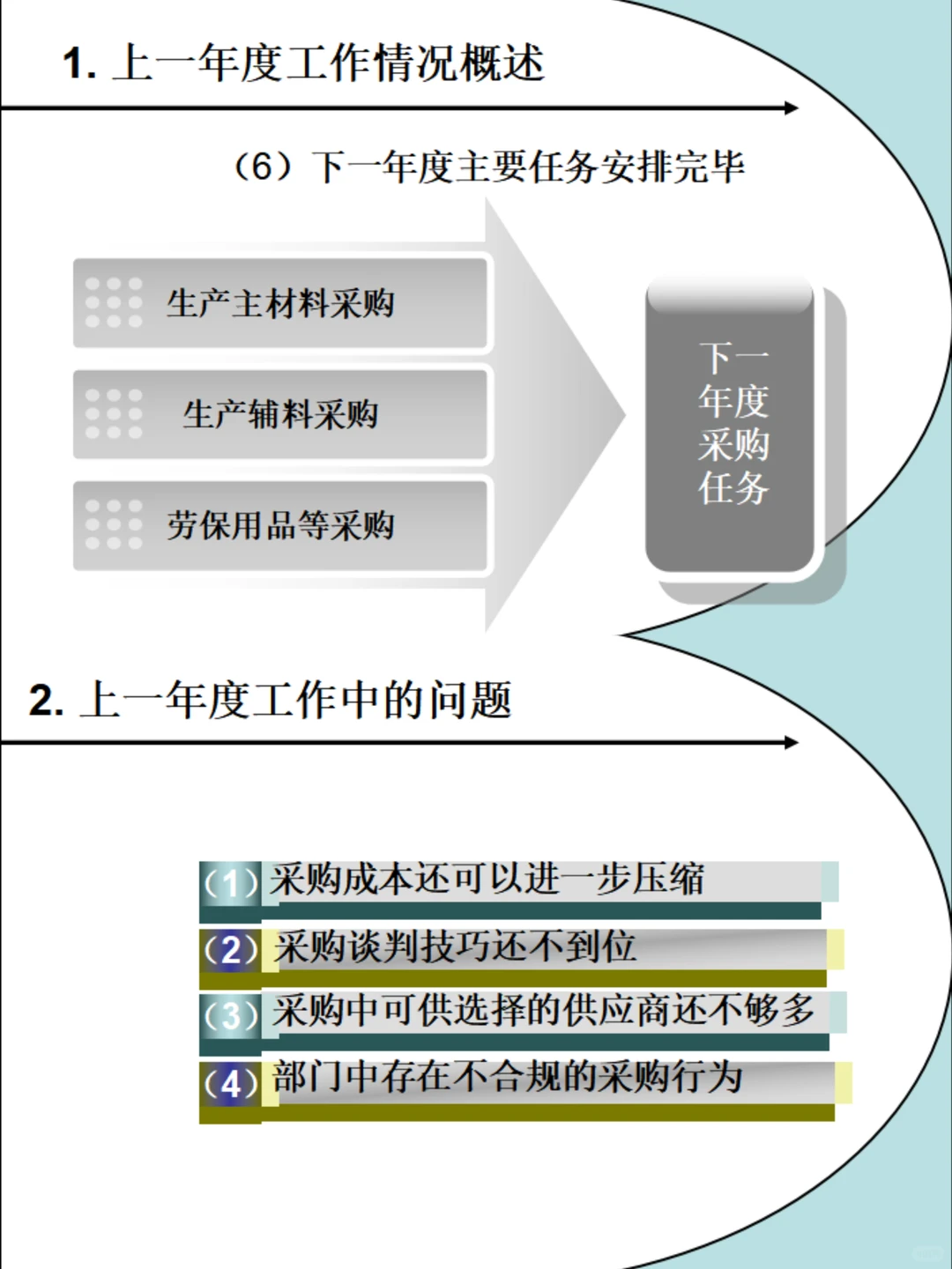 低调了一整年的采购，年终总结必须出彩