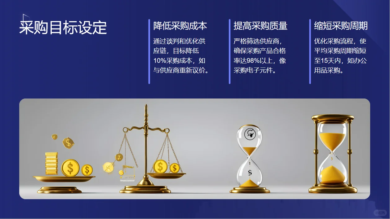 采购总监2025年度工作总结及2026工作计划