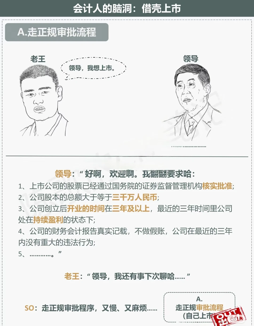 借壳上市一点都不复杂