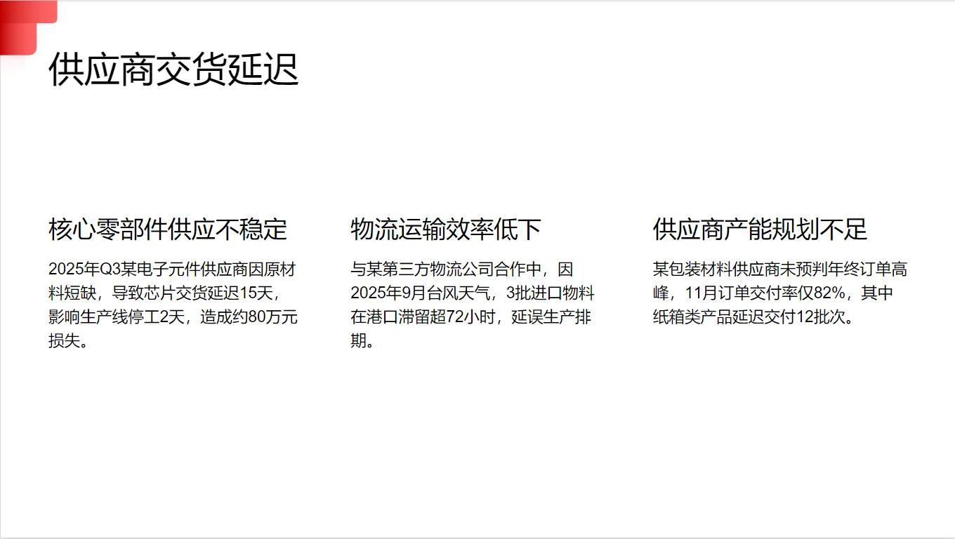 2025年度采购经理年终总结PPT（可编辑）