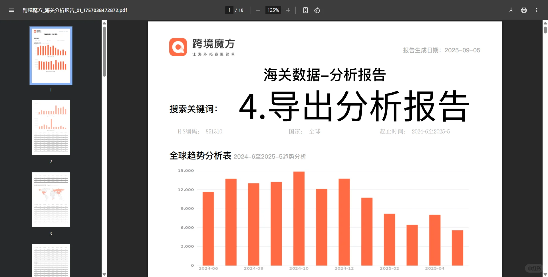 开发外贸客户，用海关数据超有效