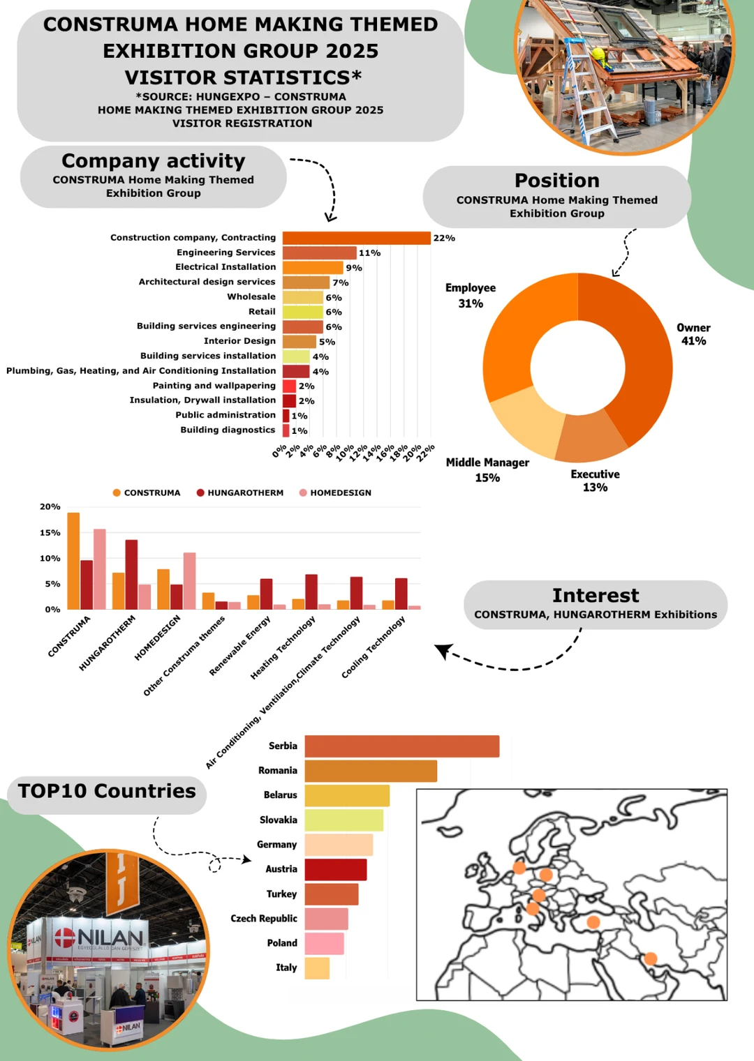 匈牙利可再生能源展展后报告，欢迎预定