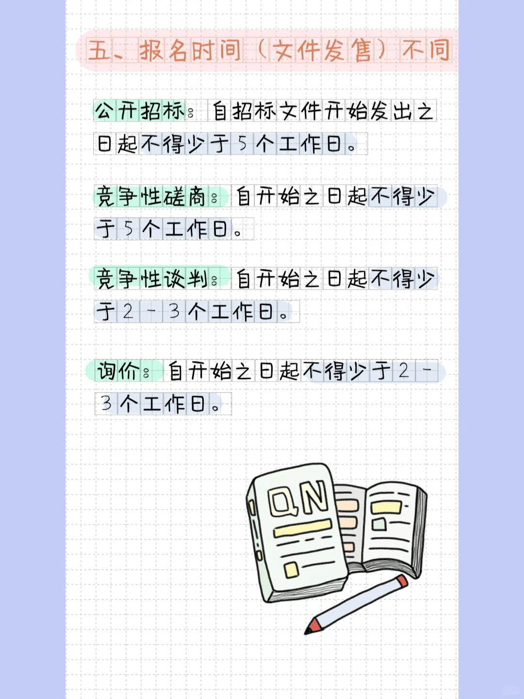 ✅“政府采购”的6种采购方式‼️?掌握