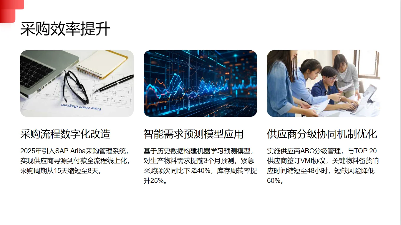 2025年度采购经理年终总结PPT（可编辑）