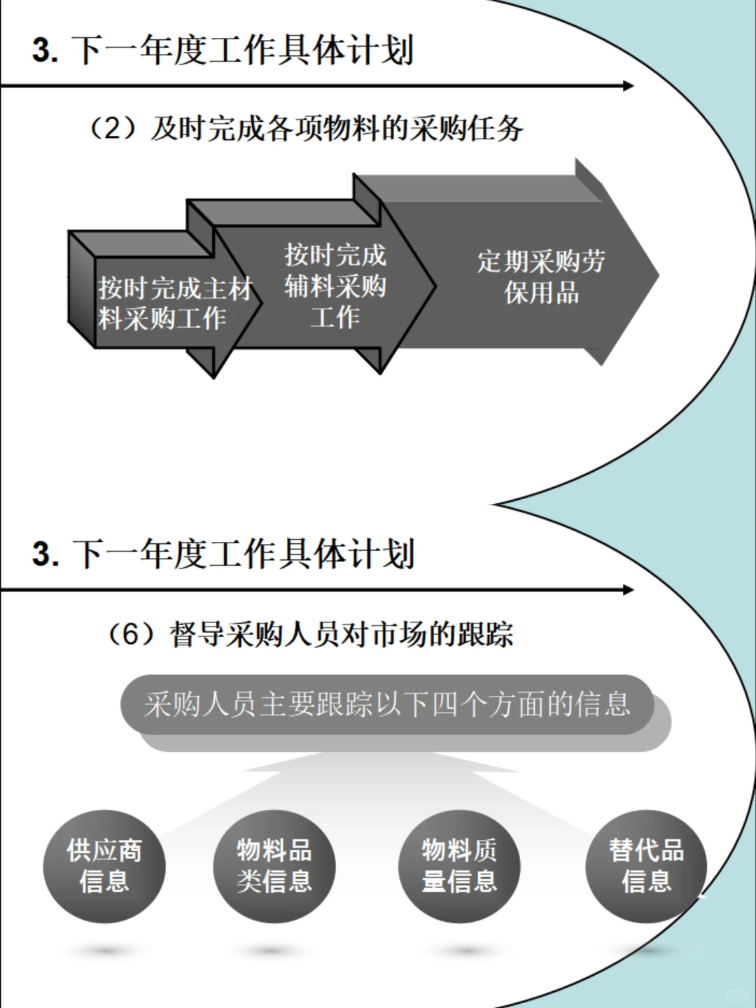 低调了一整年的采购，年终总结必须出彩
