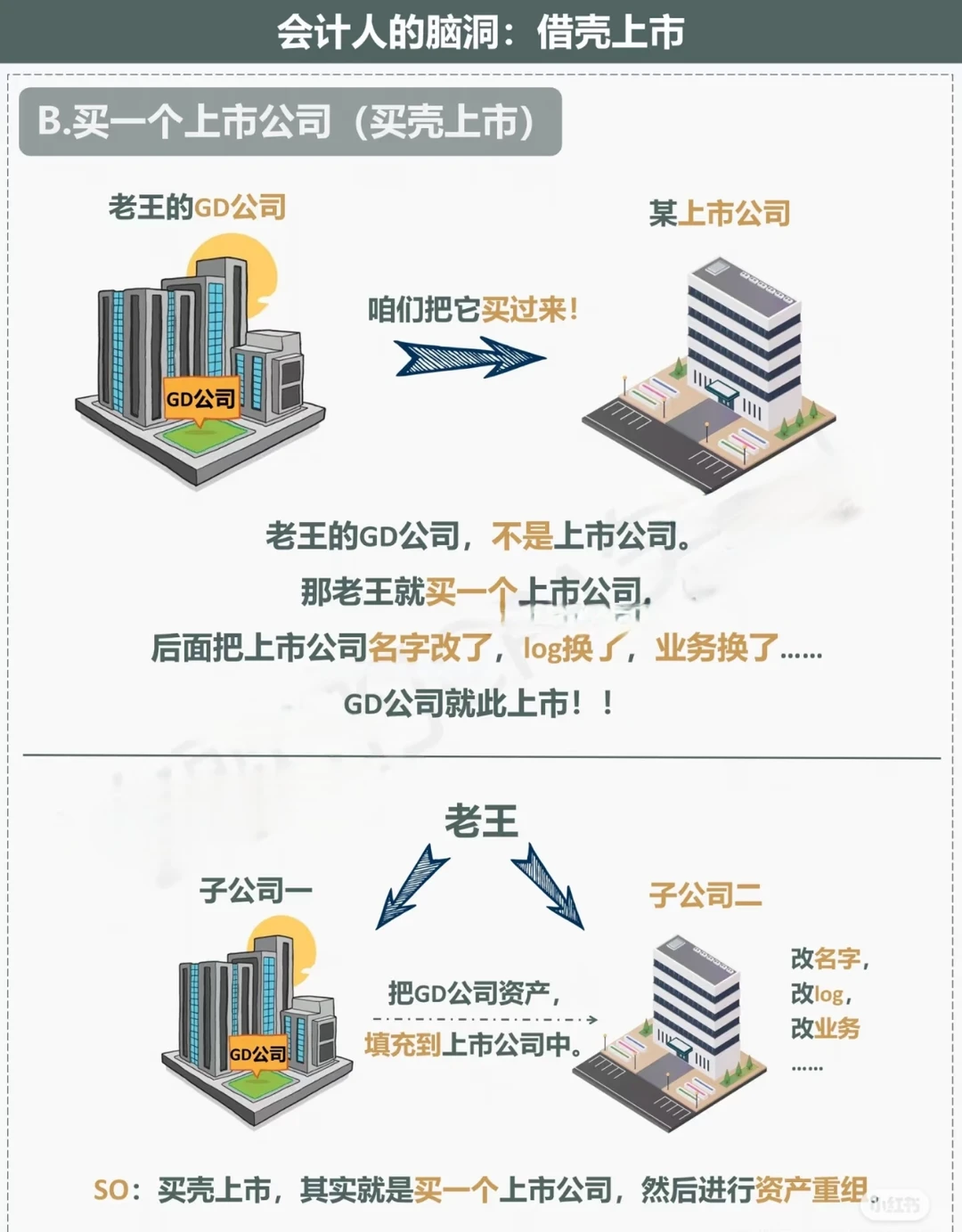 借壳上市一点都不复杂