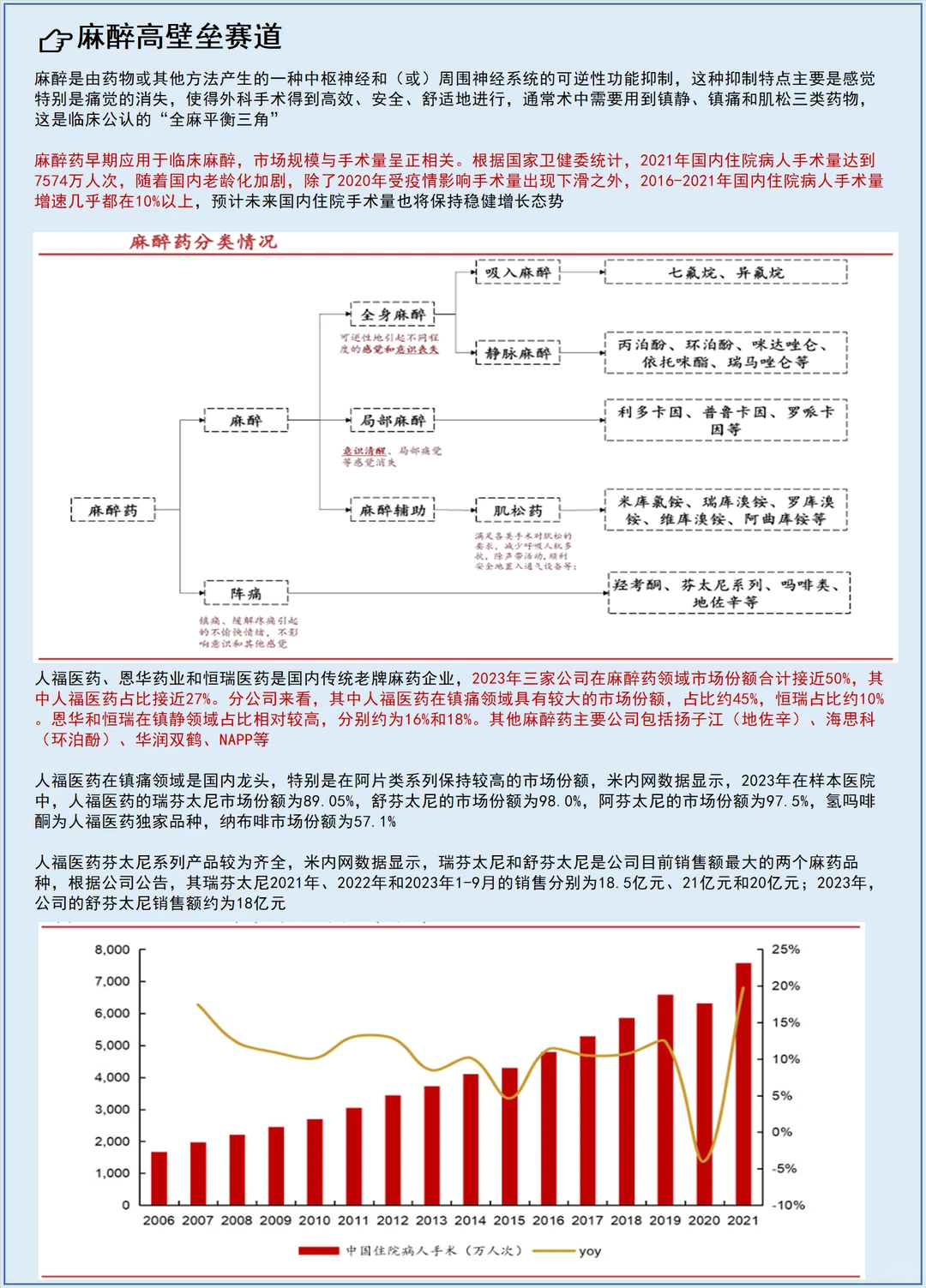 每天了解一个上市公司No.124:人福医药