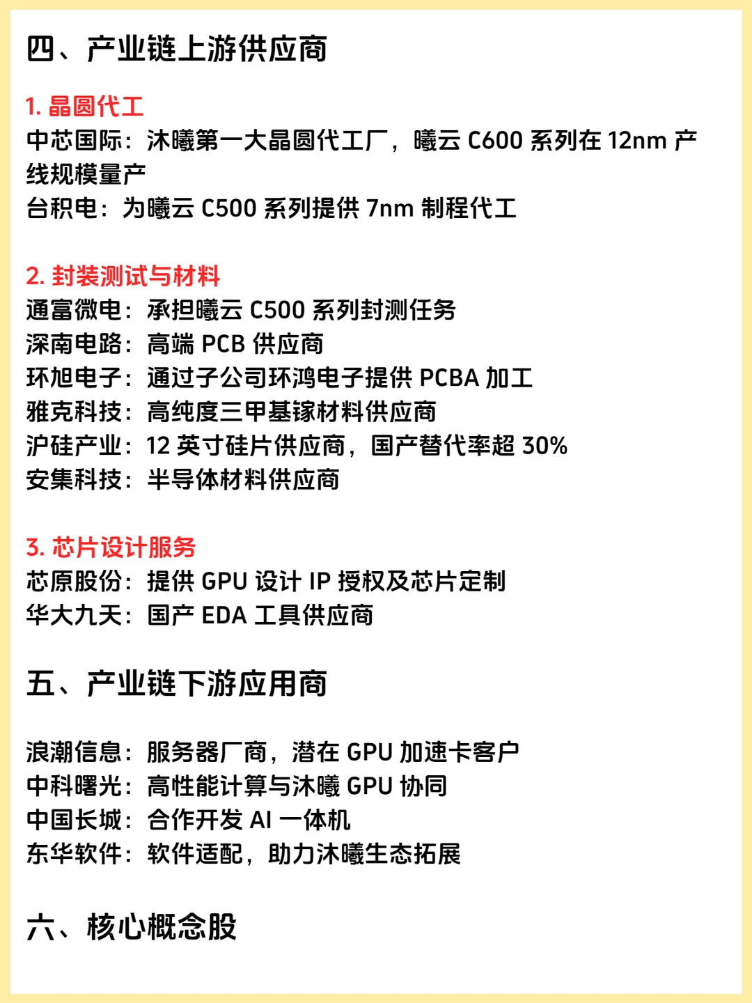 揭秘！沐曦股份概念股！