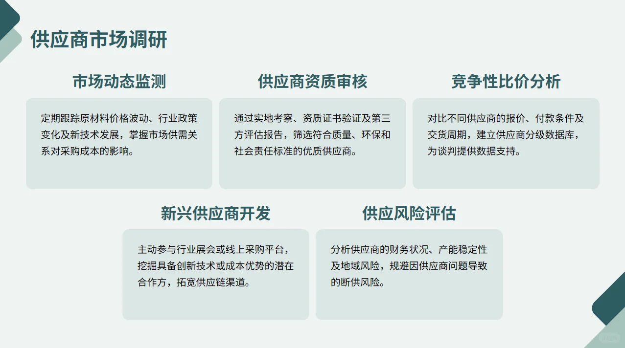 采购部主要职责