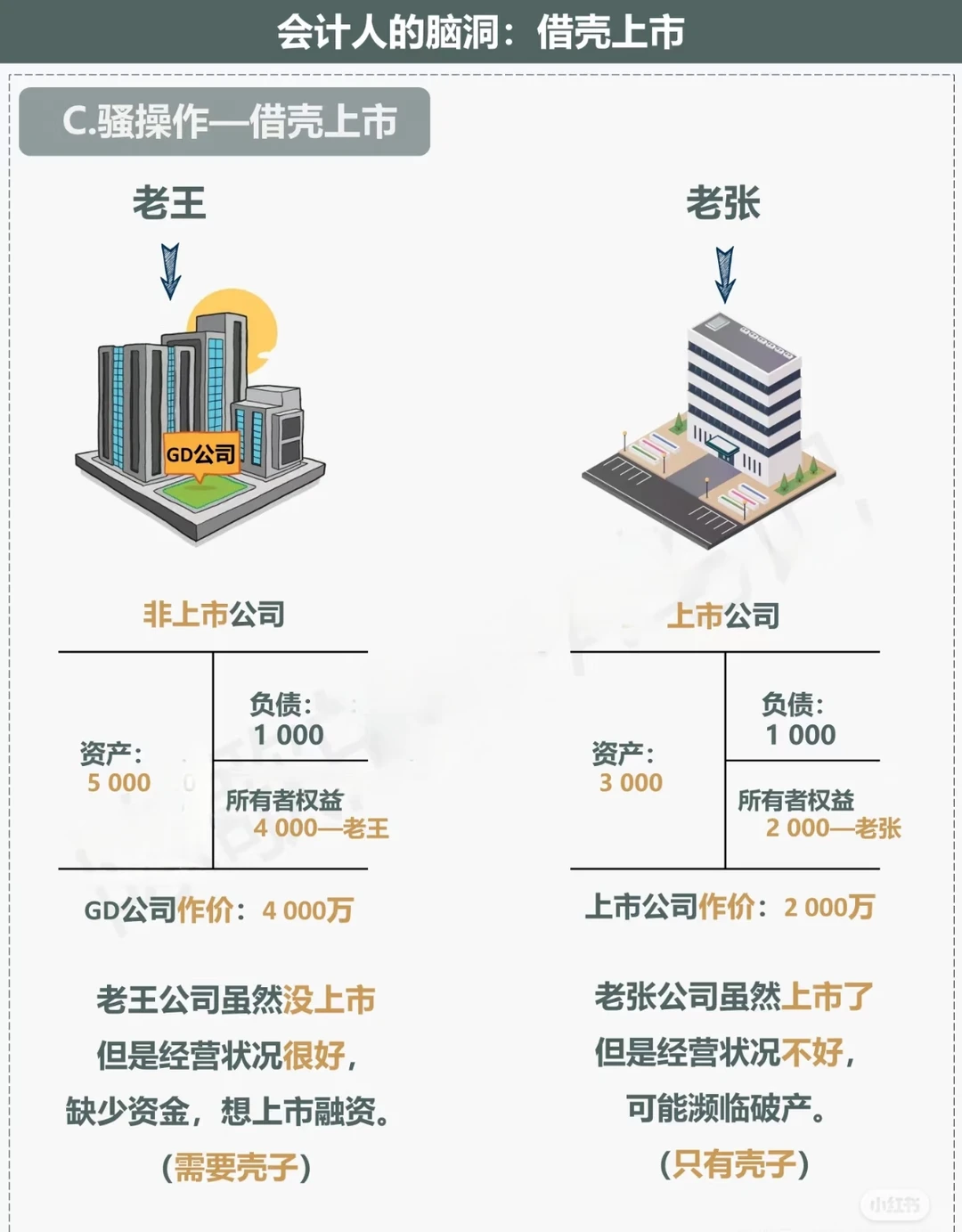 借壳上市一点都不复杂