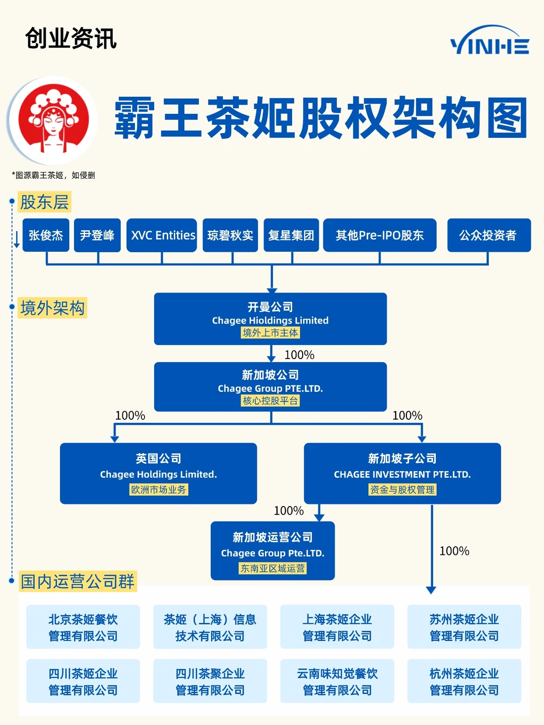 谁能想到❓揭秘霸王茶姬的出海操作