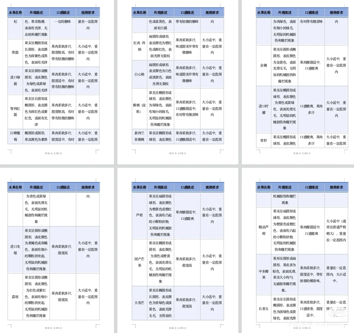 【精选投标方案】水果类采购配送服务方案