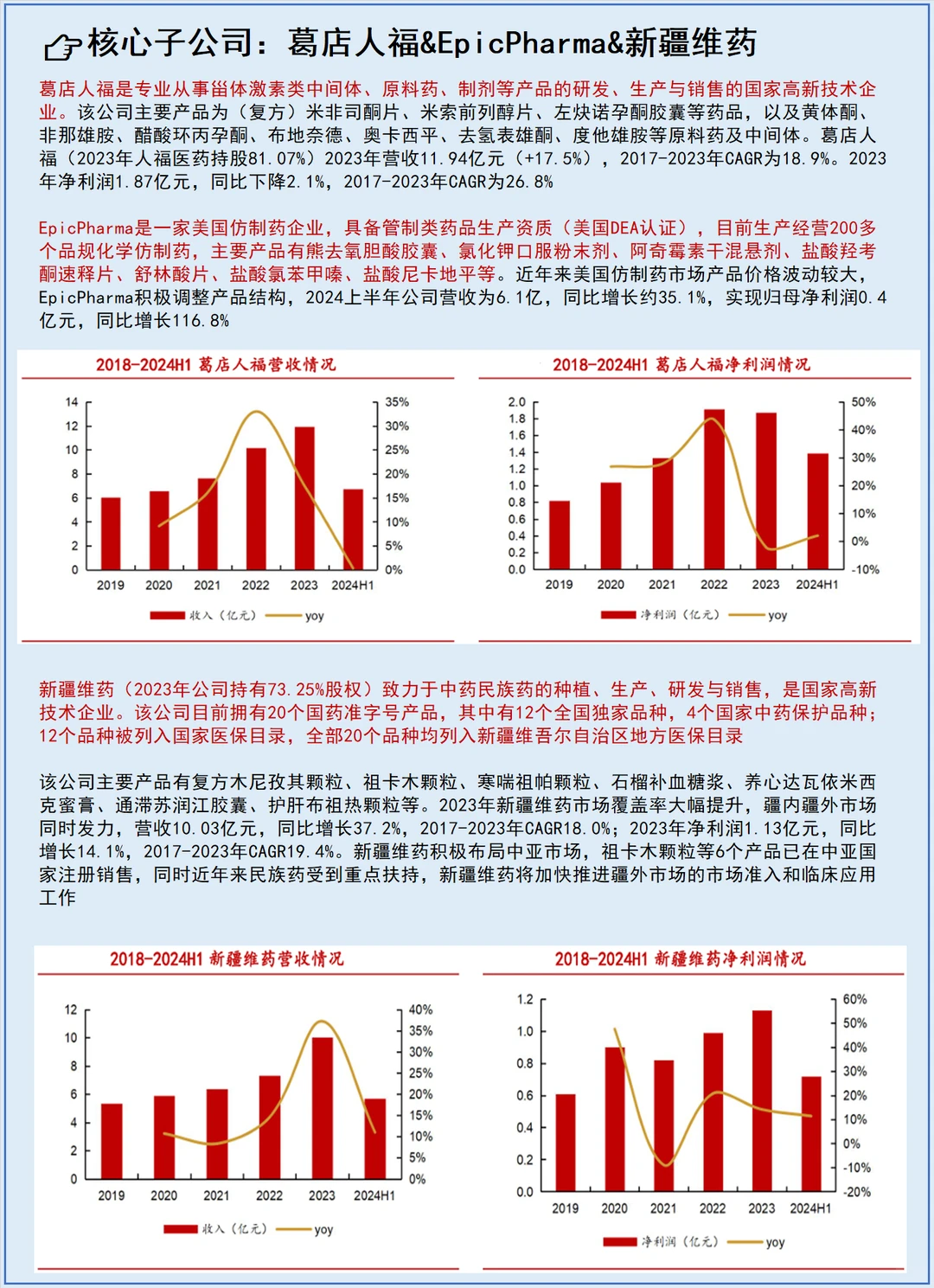 每天了解一个上市公司No.124:人福医药