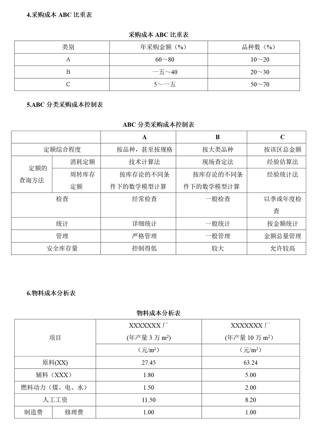 采购必看！采购部高效工作手册，效率翻倍！