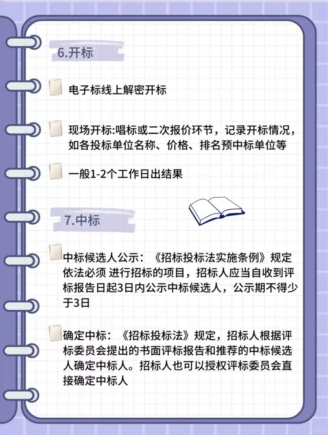 招标最全流程拆解