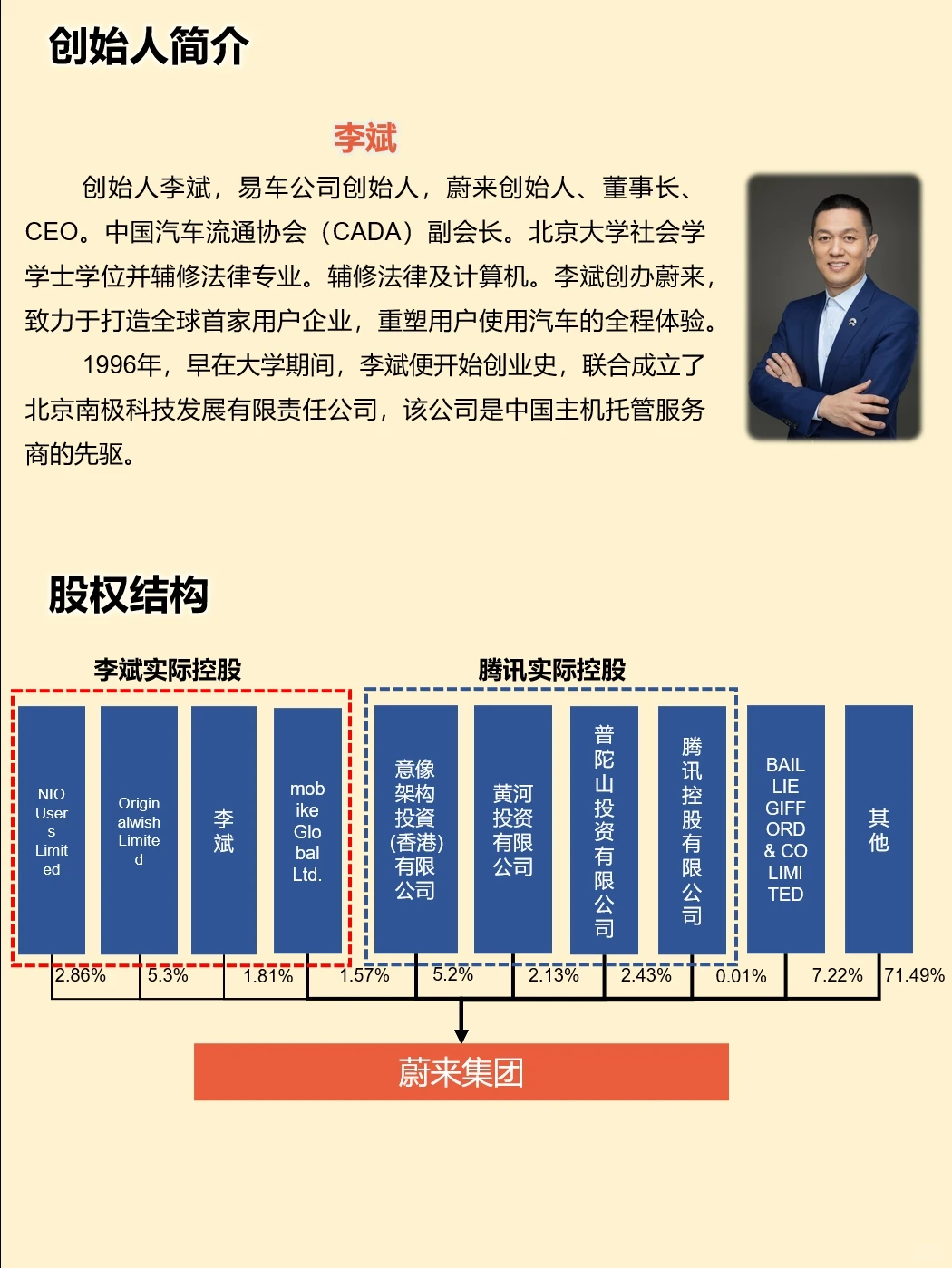 一天吃透一家上市公司：蔚来汽车