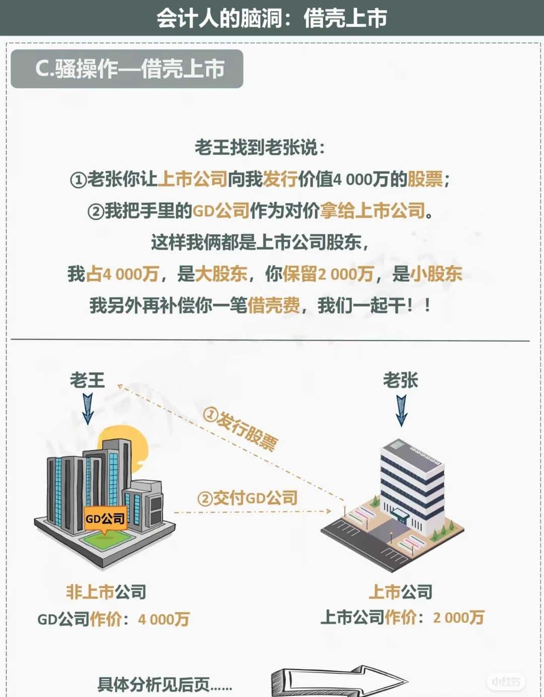 借壳上市一点都不复杂