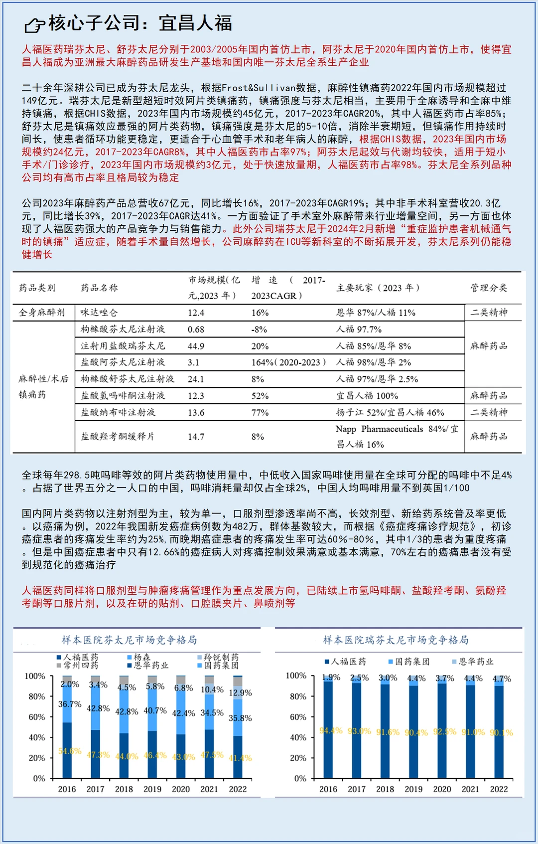 每天了解一个上市公司No.124:人福医药