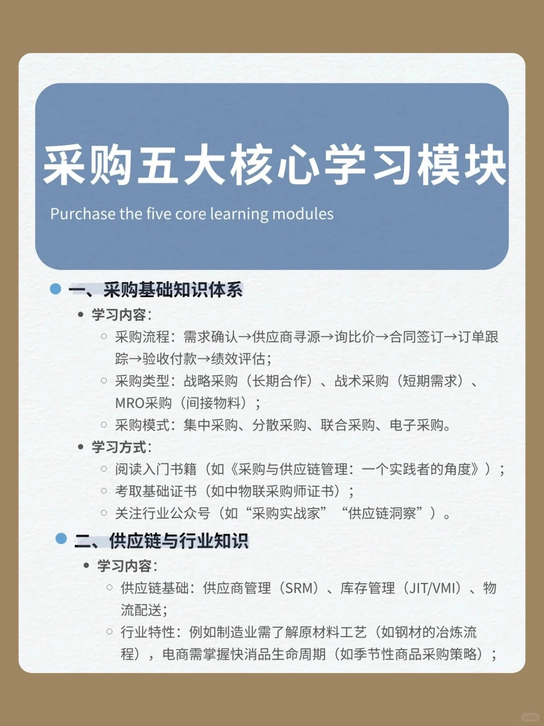 采购五大核心学习模块