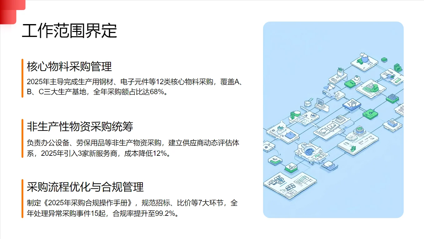 2025年度采购经理年终总结PPT（可编辑）