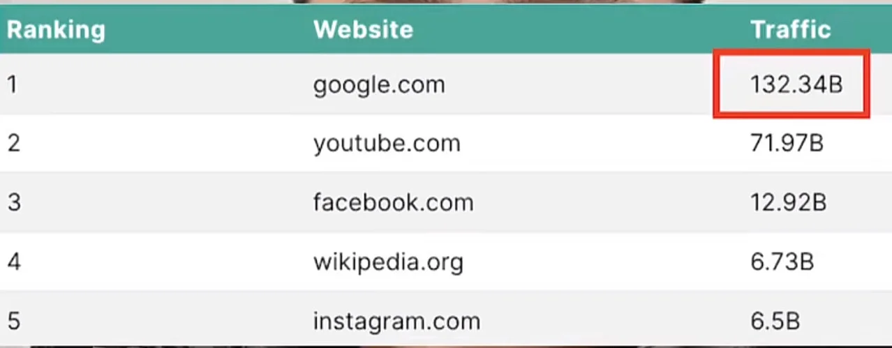 工厂B2B外贸独立站，哪个平台引流好？