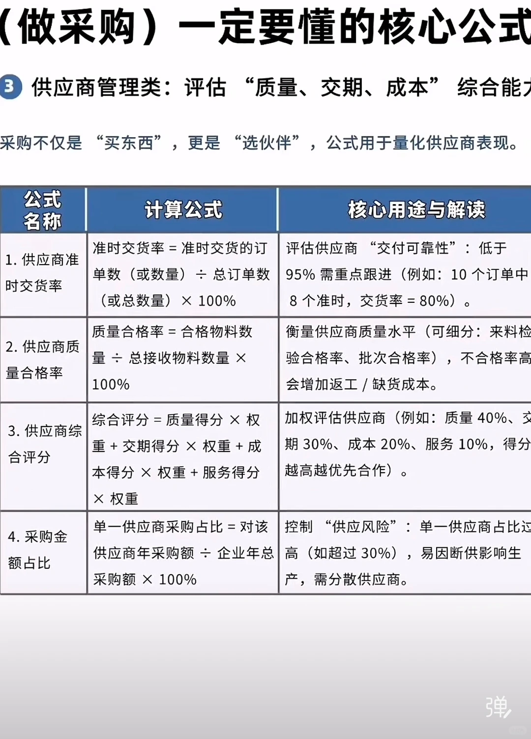 采购人，一定要懂的核心公式！