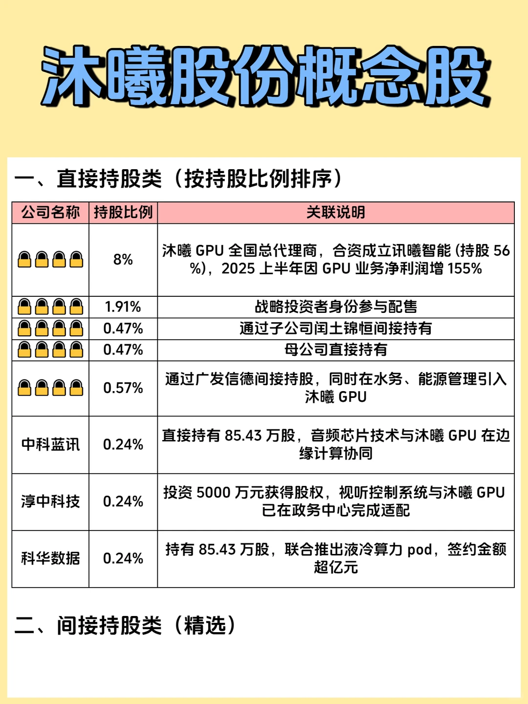 揭秘！沐曦股份概念股！