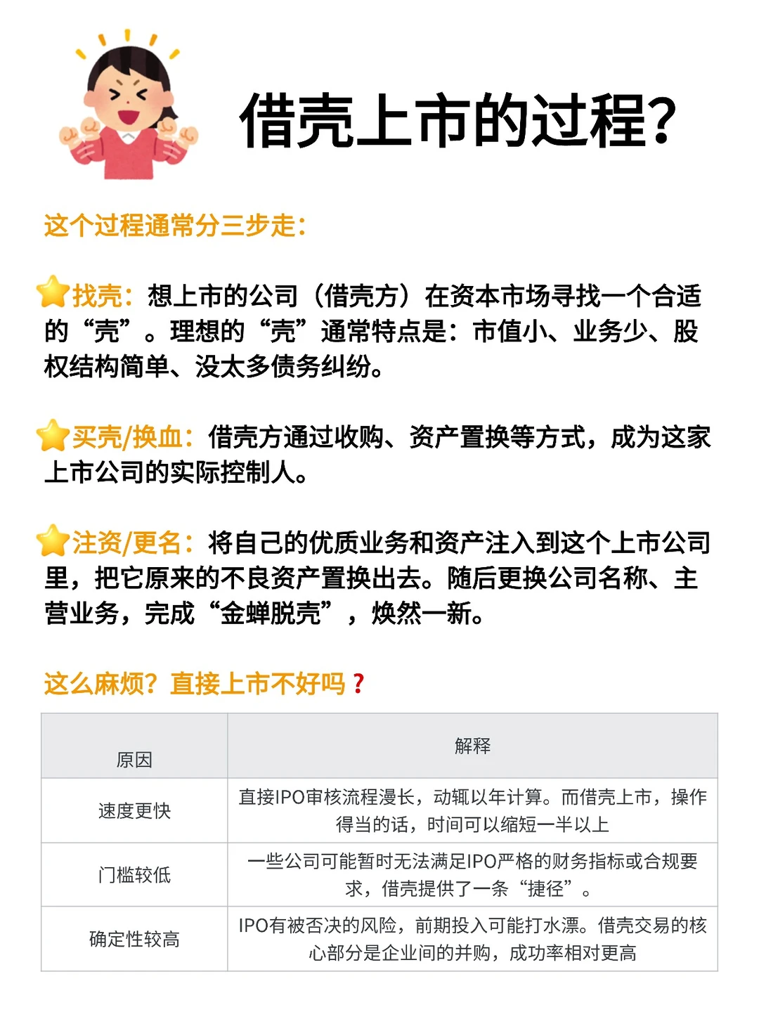 金融小知识：借壳上市～