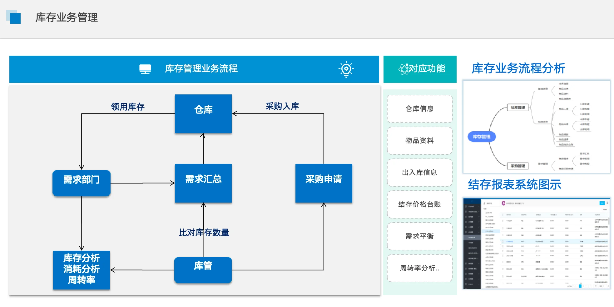 全程数字化采购管理系统