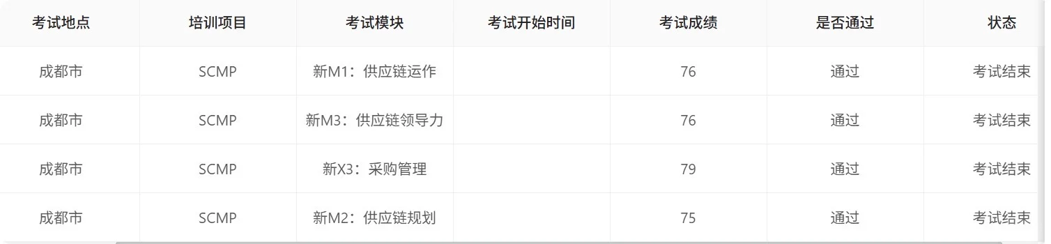 采购SCMP考试一次拿下
