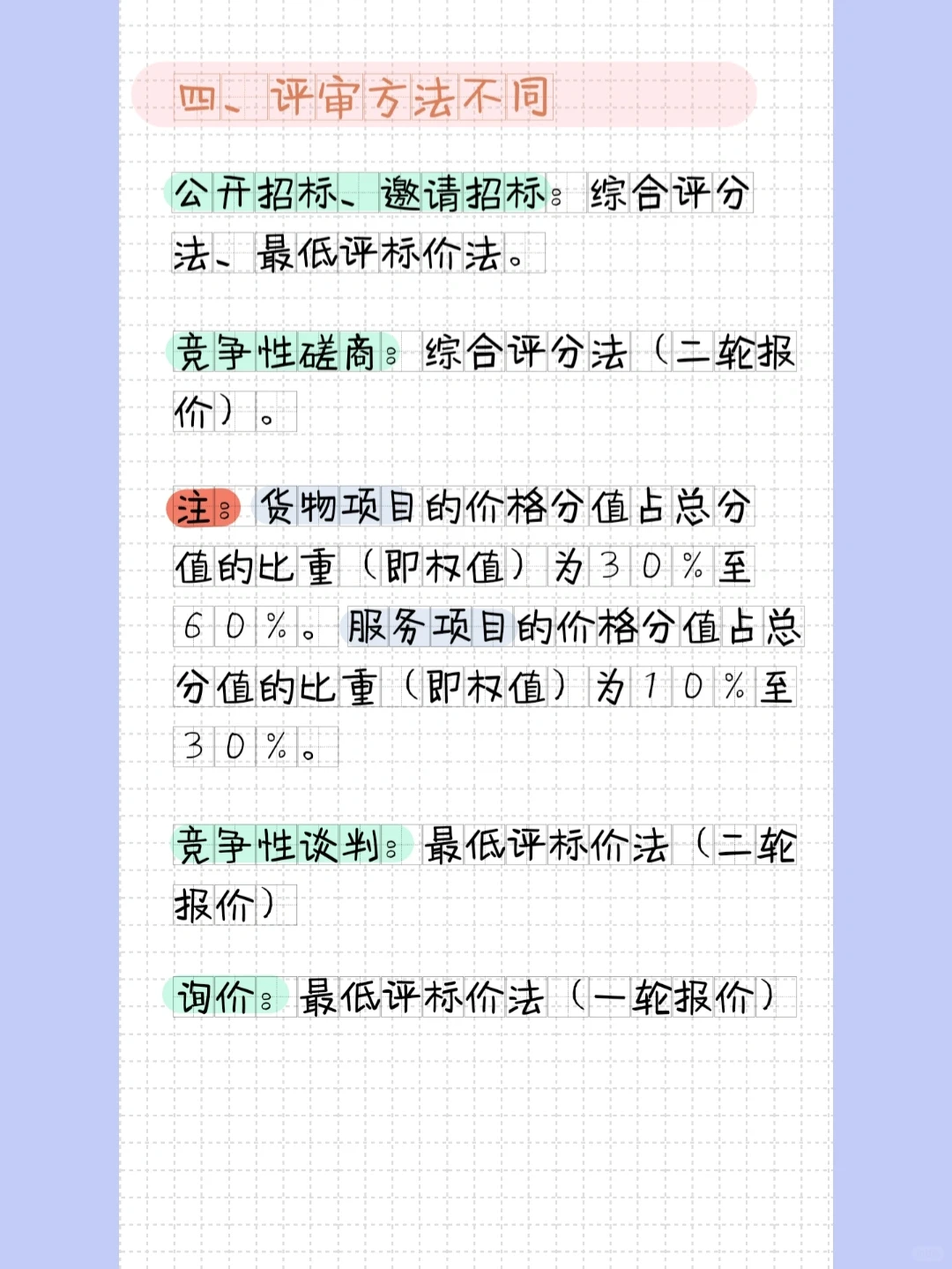 ✅“政府采购”的6种采购方式‼️?掌握