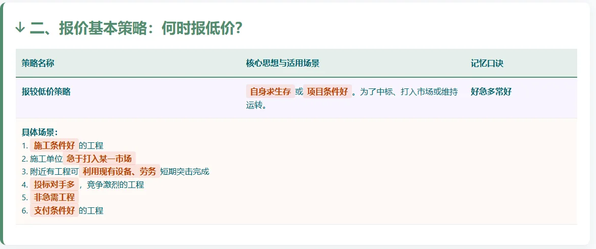 施工投标报价策略与技巧