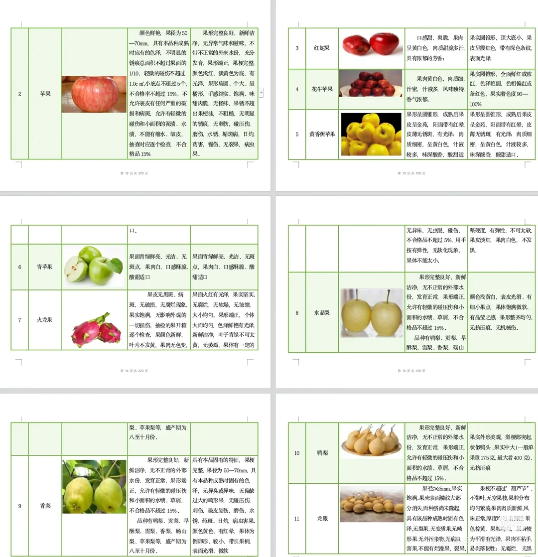 【精选投标方案】水果类采购配送服务方案