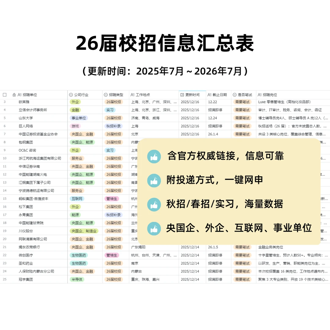 12.22江淮汽车秋招,研后有约专场启动