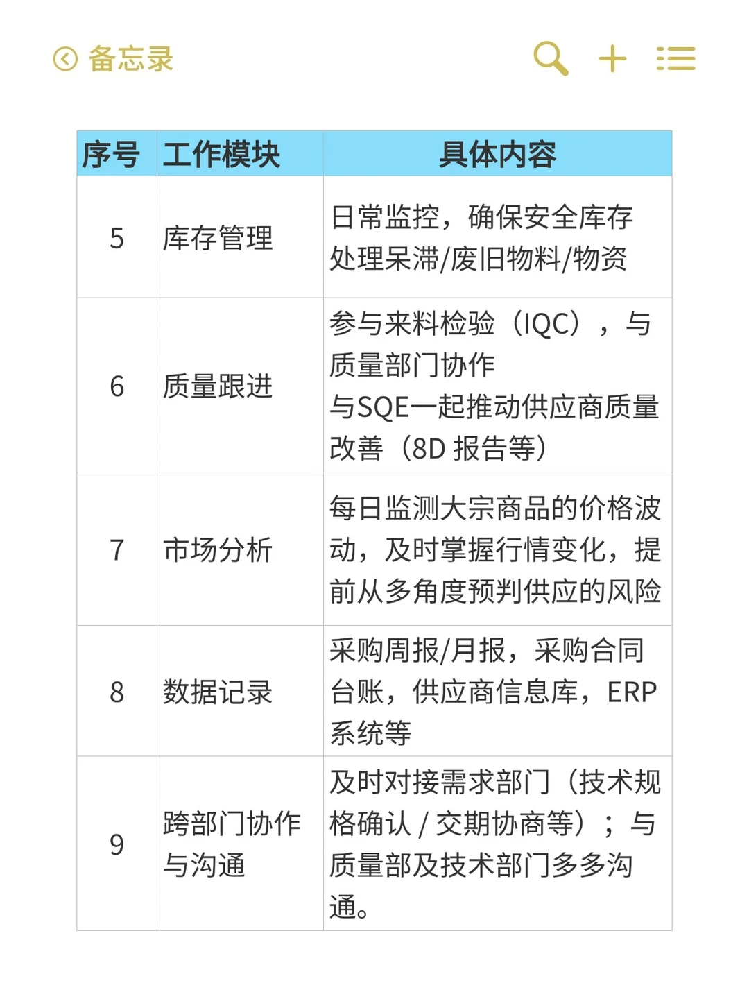 揭秘采购岗位的主要工作内容，建议收藏！