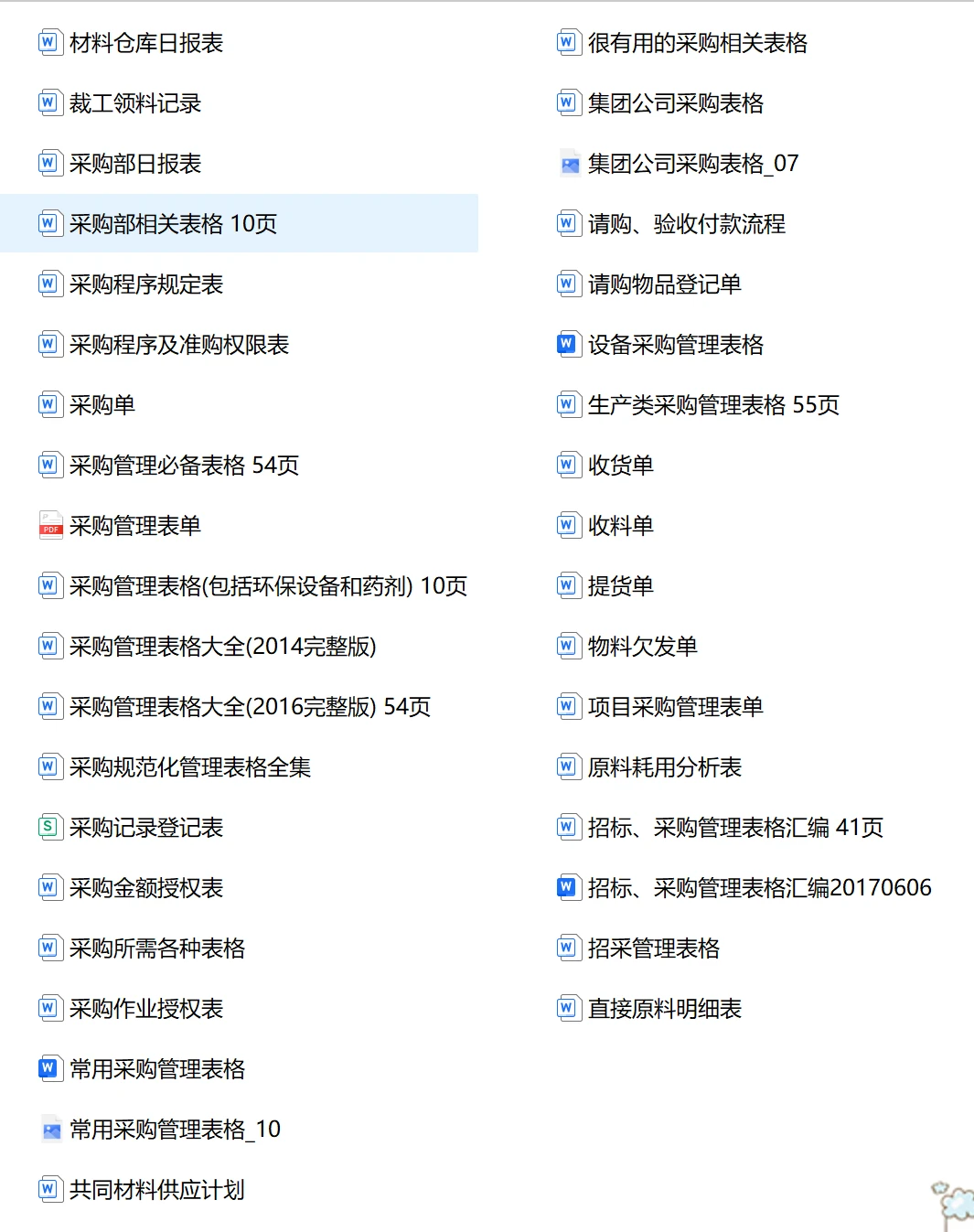 采购人，一定要懂的核心公式！