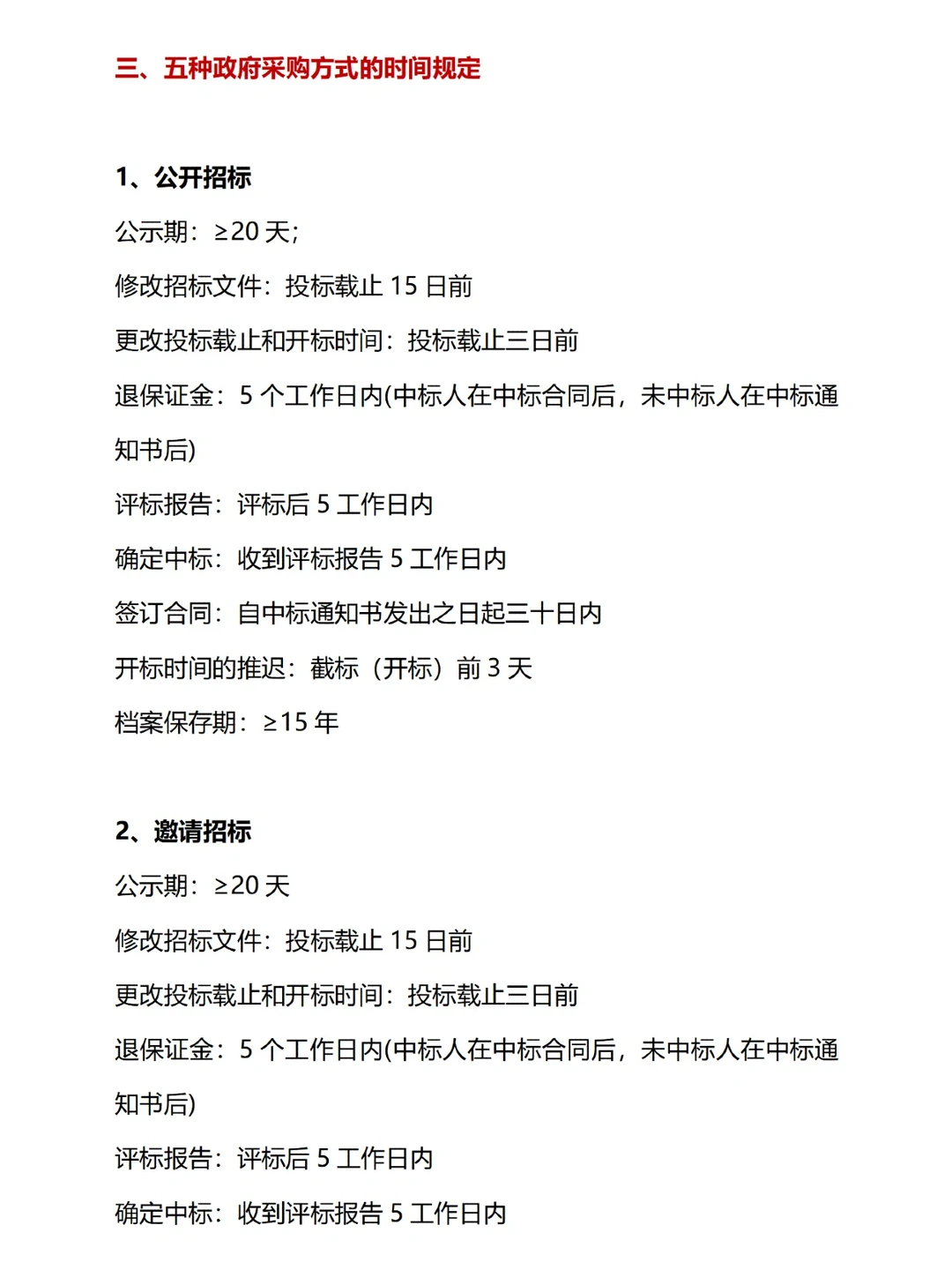 招投标干货！五种政府采购方式对比?