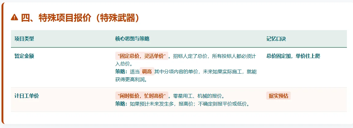 施工投标报价策略与技巧