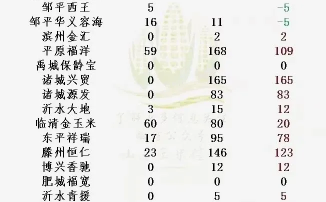 今日玉米价格12-15