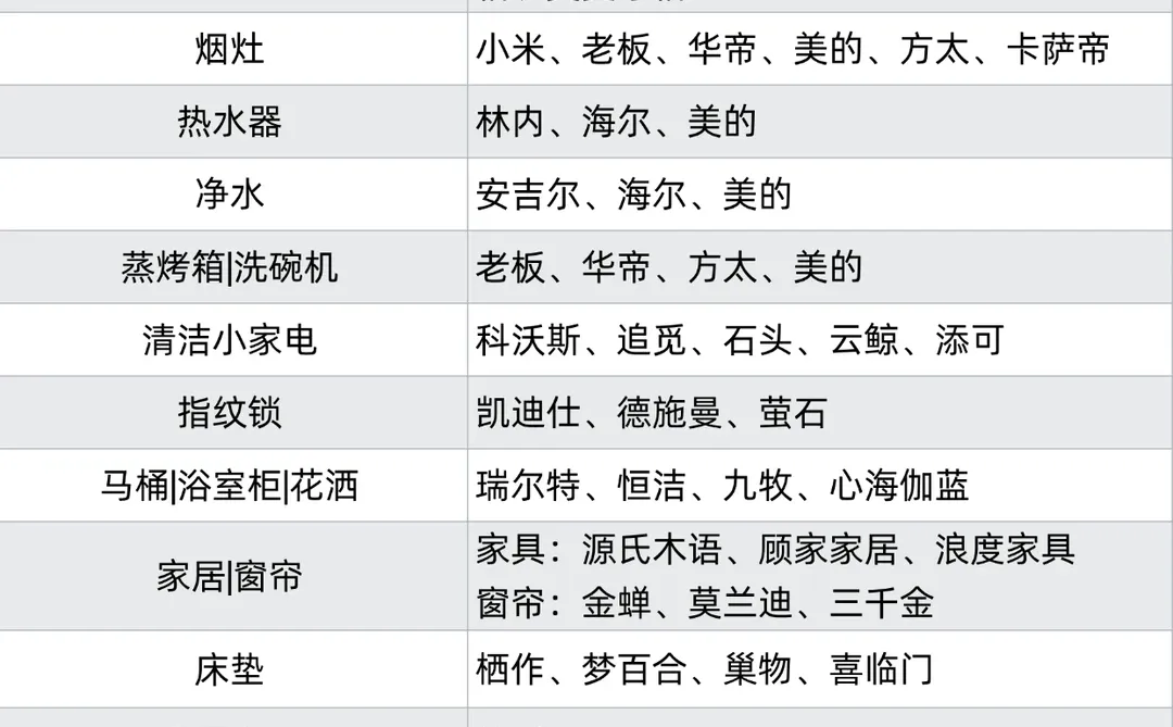 ?最新消息，12.25号国补陆续恢复了！